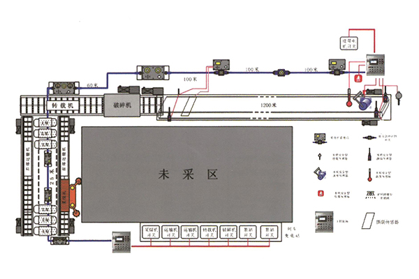 井下皮帶監控及工(gōng)作(zuò)面通信控制系統